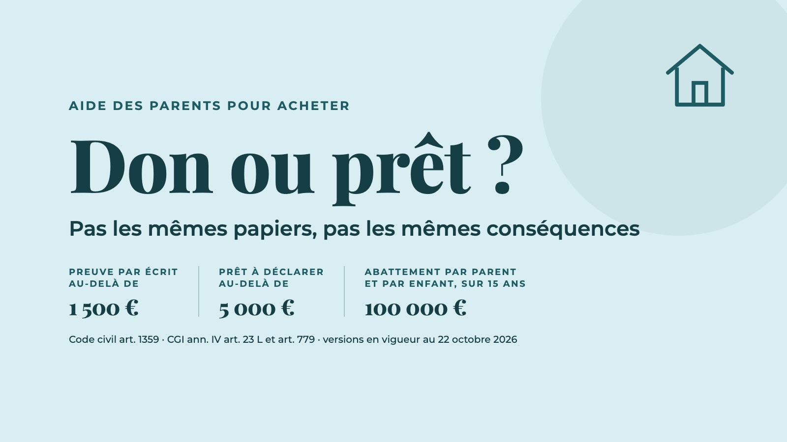 Don ou prêt des parents pour acheter : preuve par écrit au-delà de 1 500 €, prêt à déclarer au-delà de 5 000 €, abattement de 100 000 € par parent et par enfant sur 15 ans