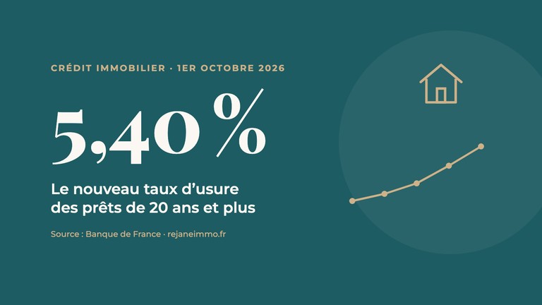 Taux d’usure à 5,40 % au 1er octobre 2026 pour les prêts immobiliers de 20 ans et plus