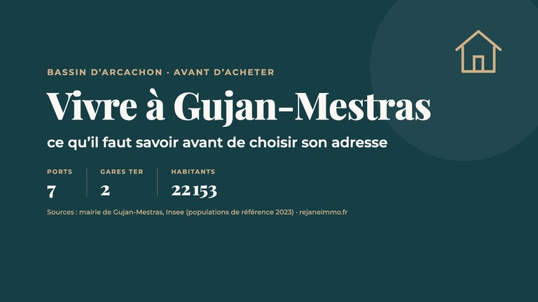 Vivre à Gujan-Mestras, ce qu’il faut savoir avant de choisir son adresse : 7 ports, 2 gares TER, 22 153 habitants (mairie, Insee)